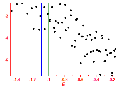 Strength function log
